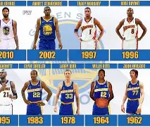 金州勇士队签下四名顶级自由球员